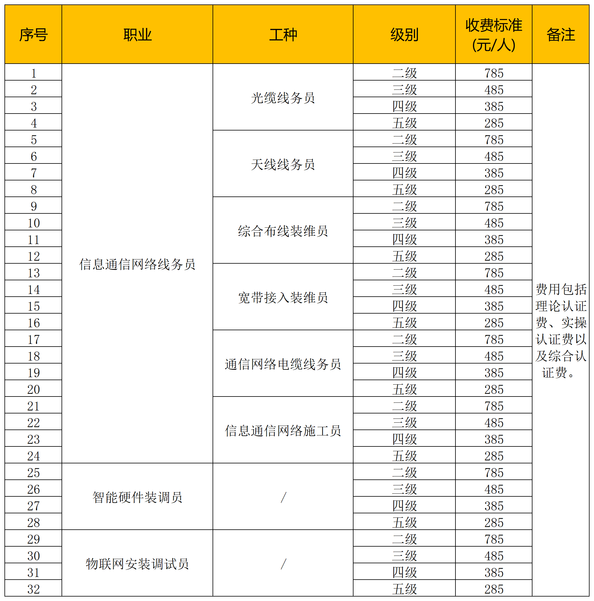 社會(huì)評(píng)價(jià)數(shù)據(jù)表_Sheet2.png